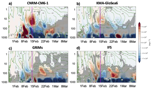 https://wcd.copernicus.org/articles/7/411/2026/wcd-7-411-2026-f13