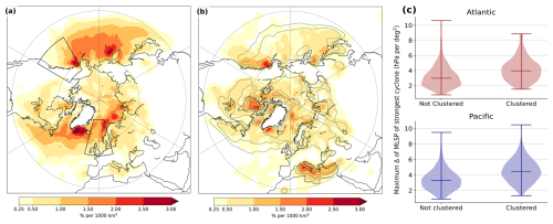https://wcd.copernicus.org/articles/7/475/2026/wcd-7-475-2026-f09