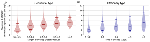 https://wcd.copernicus.org/articles/7/475/2026/wcd-7-475-2026-f10