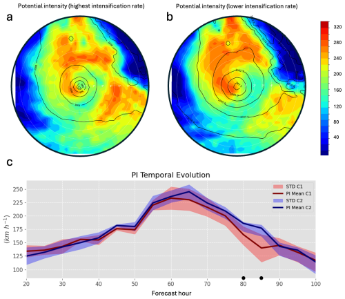 https://wcd.copernicus.org/articles/7/523/2026/wcd-7-523-2026-f02
