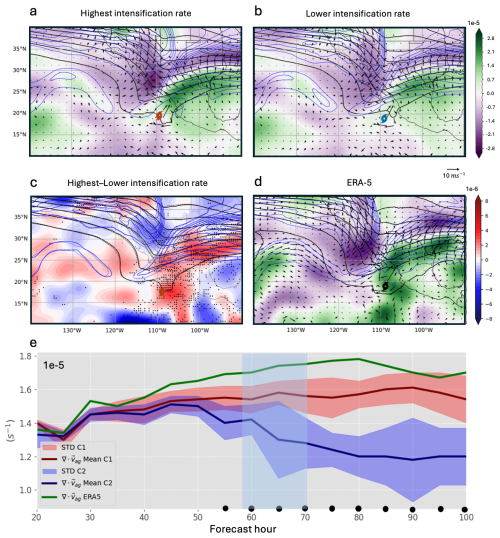https://wcd.copernicus.org/articles/7/523/2026/wcd-7-523-2026-f06