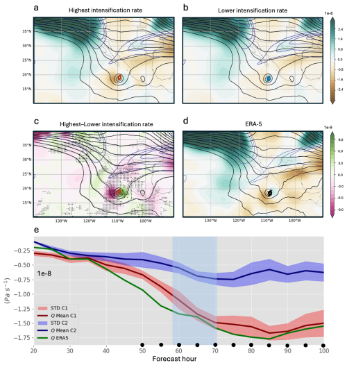 https://wcd.copernicus.org/articles/7/523/2026/wcd-7-523-2026-f08