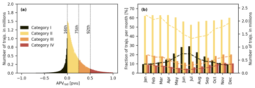 https://wcd.copernicus.org/articles/7/547/2026/wcd-7-547-2026-f02