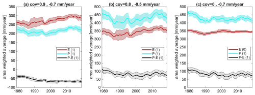 https://wcd.copernicus.org/articles/7/567/2026/wcd-7-567-2026-f02