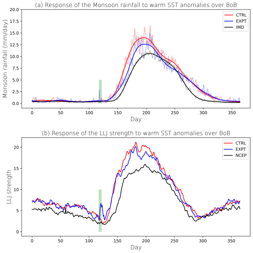 https://wcd.copernicus.org/articles/7/583/2026/wcd-7-583-2026-f05