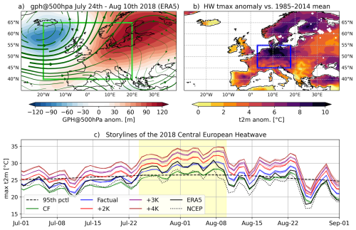 https://wcd.copernicus.org/articles/7/597/2026/wcd-7-597-2026-f02