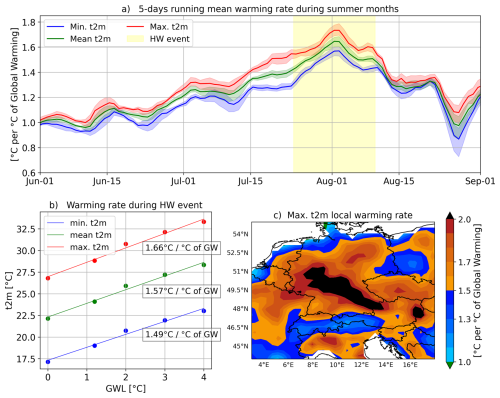 https://wcd.copernicus.org/articles/7/597/2026/wcd-7-597-2026-f04