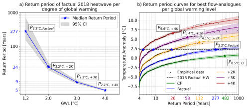 https://wcd.copernicus.org/articles/7/597/2026/wcd-7-597-2026-f07