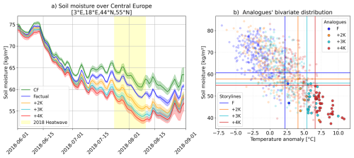 https://wcd.copernicus.org/articles/7/597/2026/wcd-7-597-2026-f08