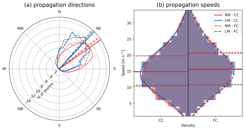 https://wcd.copernicus.org/articles/7/615/2026/wcd-7-615-2026-f04