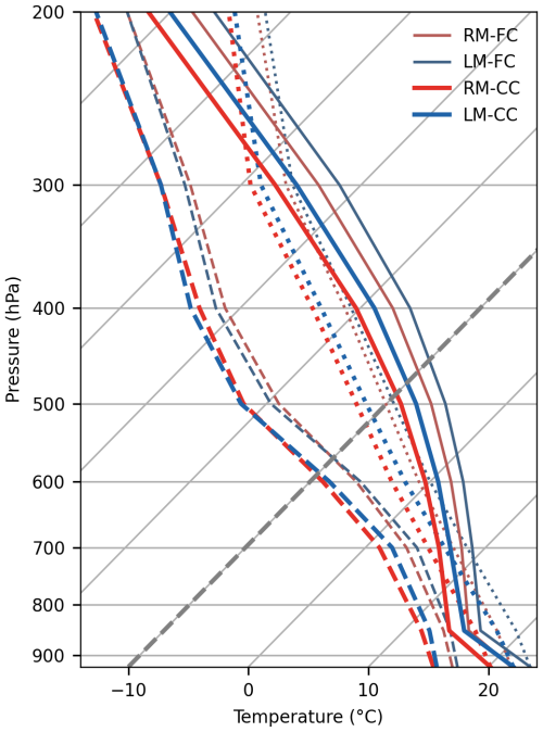 https://wcd.copernicus.org/articles/7/615/2026/wcd-7-615-2026-f05