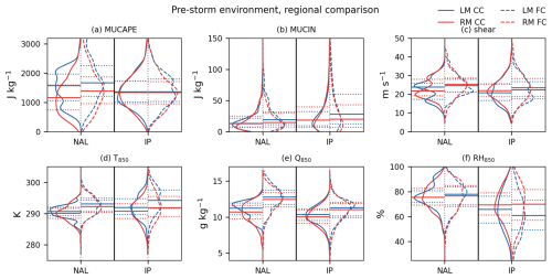 https://wcd.copernicus.org/articles/7/615/2026/wcd-7-615-2026-f10