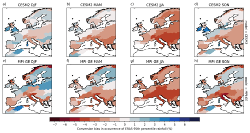 https://wcd.copernicus.org/articles/7/633/2026/wcd-7-633-2026-f07