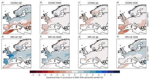 https://wcd.copernicus.org/articles/7/633/2026/wcd-7-633-2026-f08