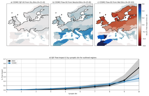 https://wcd.copernicus.org/articles/7/633/2026/wcd-7-633-2026-f14