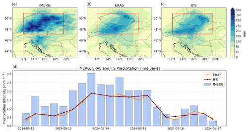 https://wcd.copernicus.org/articles/7/65/2026/wcd-7-65-2026-f01