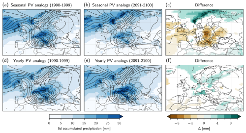 https://wcd.copernicus.org/articles/7/65/2026/wcd-7-65-2026-f06