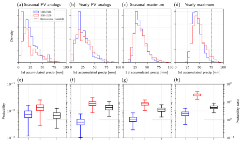 https://wcd.copernicus.org/articles/7/65/2026/wcd-7-65-2026-f07