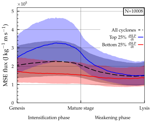 https://wcd.copernicus.org/articles/7/659/2026/wcd-7-659-2026-f03