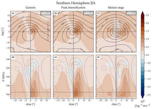 https://wcd.copernicus.org/articles/7/659/2026/wcd-7-659-2026-f04
