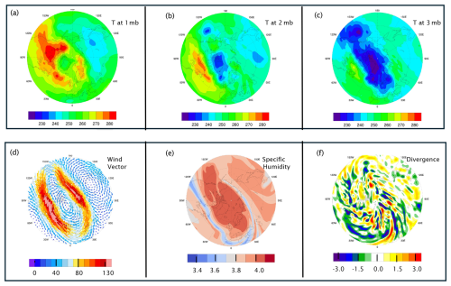 https://wcd.copernicus.org/articles/7/717/2026/wcd-7-717-2026-f03