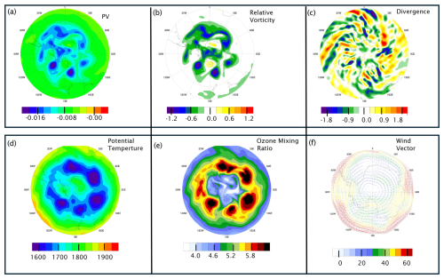 https://wcd.copernicus.org/articles/7/717/2026/wcd-7-717-2026-f06