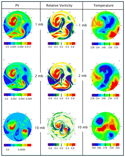 https://wcd.copernicus.org/articles/7/717/2026/wcd-7-717-2026-f09