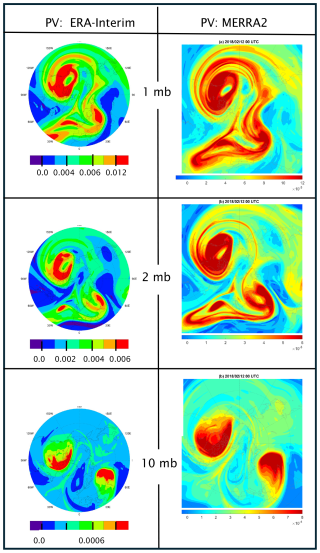 https://wcd.copernicus.org/articles/7/717/2026/wcd-7-717-2026-f20