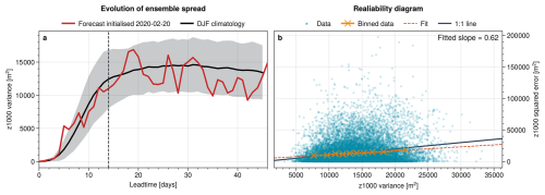 https://wcd.copernicus.org/articles/7/767/2026/wcd-7-767-2026-f02