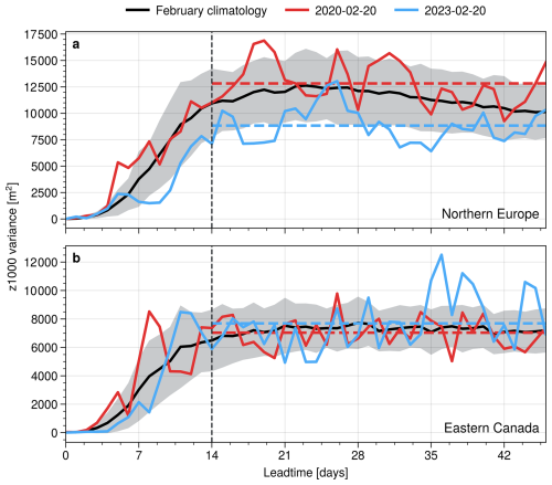 https://wcd.copernicus.org/articles/7/767/2026/wcd-7-767-2026-f06