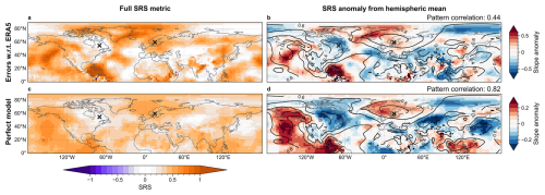 https://wcd.copernicus.org/articles/7/767/2026/wcd-7-767-2026-f09