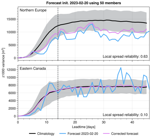 https://wcd.copernicus.org/articles/7/767/2026/wcd-7-767-2026-f10