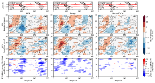 https://wcd.copernicus.org/articles/7/787/2026/wcd-7-787-2026-f04
