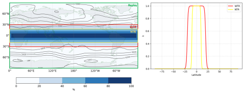 https://wcd.copernicus.org/articles/7/787/2026/wcd-7-787-2026-f10