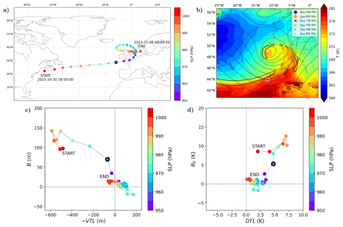 https://wcd.copernicus.org/articles/7/805/2026/wcd-7-805-2026-f01