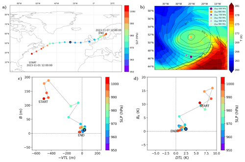 https://wcd.copernicus.org/articles/7/805/2026/wcd-7-805-2026-f02