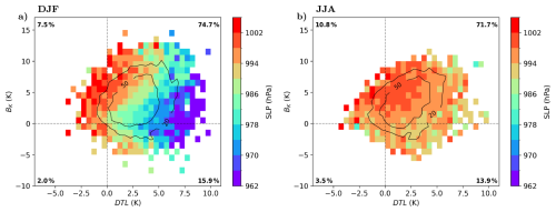 https://wcd.copernicus.org/articles/7/805/2026/wcd-7-805-2026-f04