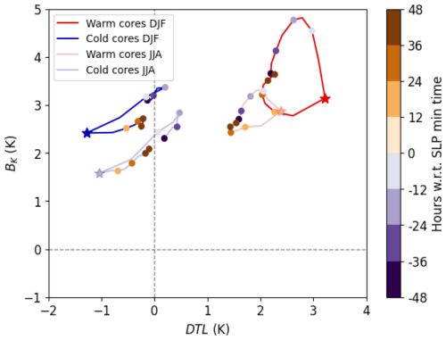 https://wcd.copernicus.org/articles/7/805/2026/wcd-7-805-2026-f05