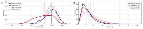 https://wcd.copernicus.org/articles/7/805/2026/wcd-7-805-2026-f07