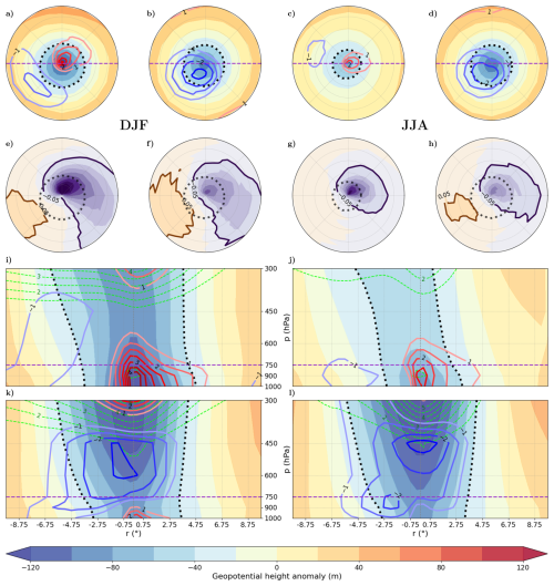 https://wcd.copernicus.org/articles/7/805/2026/wcd-7-805-2026-f08
