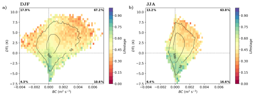 https://wcd.copernicus.org/articles/7/805/2026/wcd-7-805-2026-f09