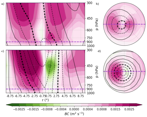 https://wcd.copernicus.org/articles/7/805/2026/wcd-7-805-2026-f11