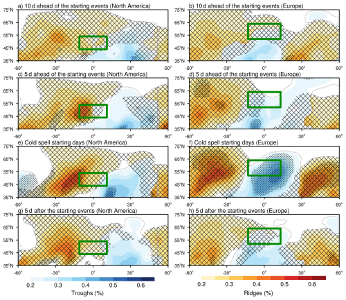 https://wcd.copernicus.org/articles/7/825/2026/wcd-7-825-2026-f07