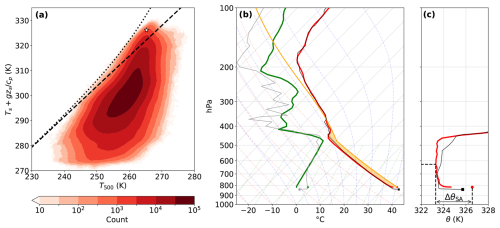https://wcd.copernicus.org/articles/7/843/2026/wcd-7-843-2026-f02