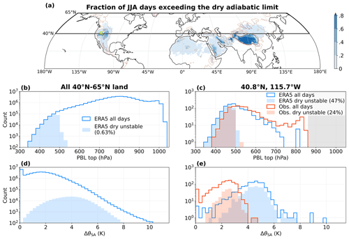 https://wcd.copernicus.org/articles/7/843/2026/wcd-7-843-2026-f03