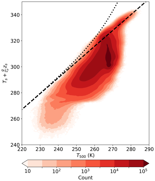 https://wcd.copernicus.org/articles/7/843/2026/wcd-7-843-2026-f04