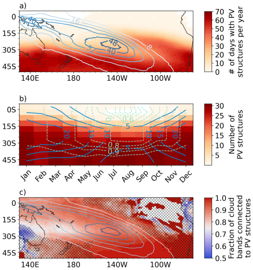 https://wcd.copernicus.org/articles/7/857/2026/wcd-7-857-2026-f02
