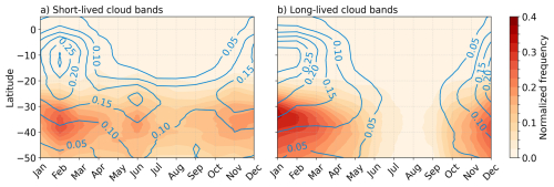 https://wcd.copernicus.org/articles/7/857/2026/wcd-7-857-2026-f05