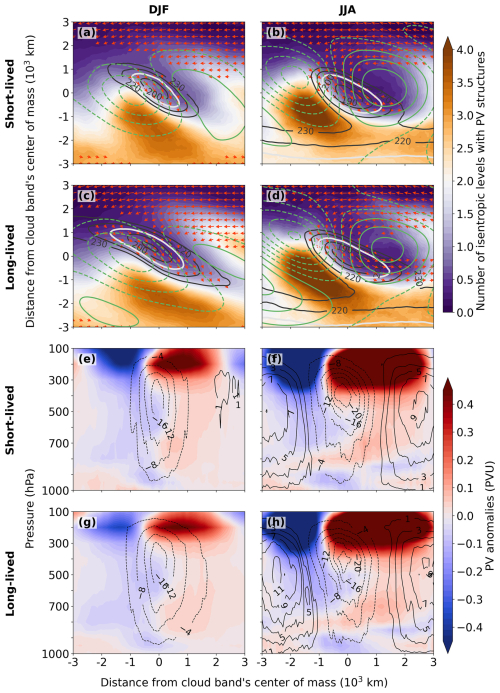 https://wcd.copernicus.org/articles/7/857/2026/wcd-7-857-2026-f06