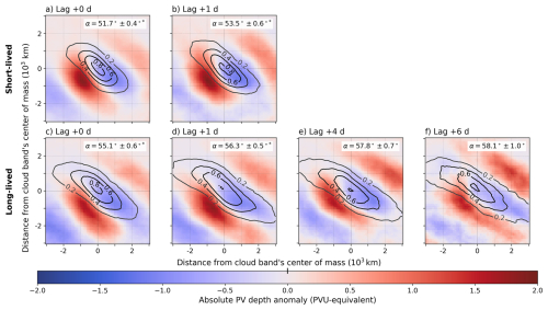 https://wcd.copernicus.org/articles/7/857/2026/wcd-7-857-2026-f08